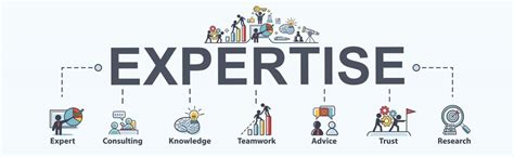 With High Level Experts and Proven Results: .